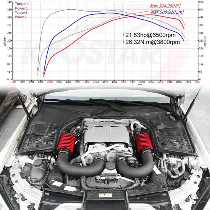 Admission Air Directe 4.0T V8 C63 GLC63 AMG W205 - Image 6